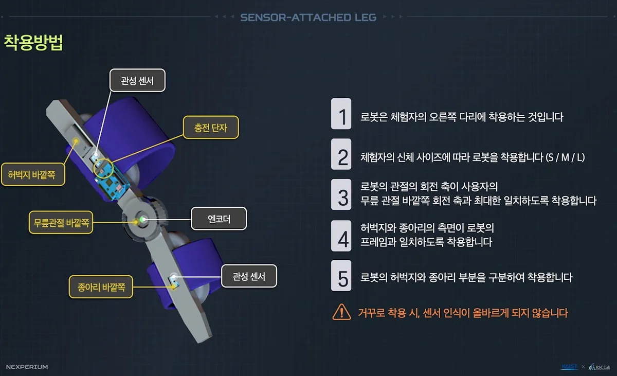 Exhibition panel in Korean explaining how to wear the sensor leg