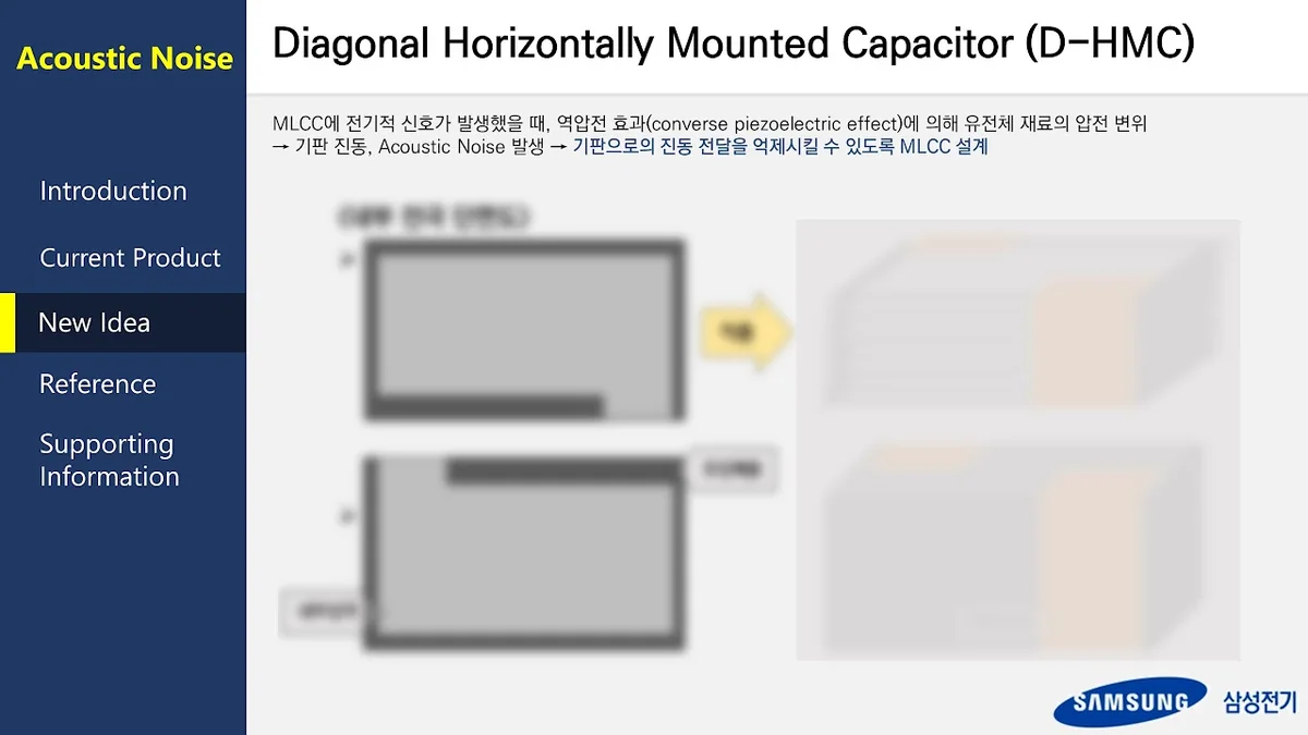 Internship presentation slide introducing the diagonal-horizontally mounted capacitor concept, with parts blurred